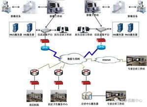 中鐵錦繡集團(tuán)城鄉(xiāng)投融中心 借力互聯(lián)網(wǎng)推動遠(yuǎn)程醫(yī)療會診，讓優(yōu)質(zhì)醫(yī)療衛(wèi)生服務(wù)普惠群眾